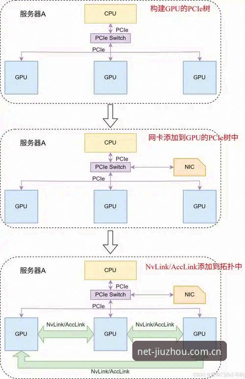 九州体育app官网入口深度剖析：从技术角度对比NET平台直通车方案